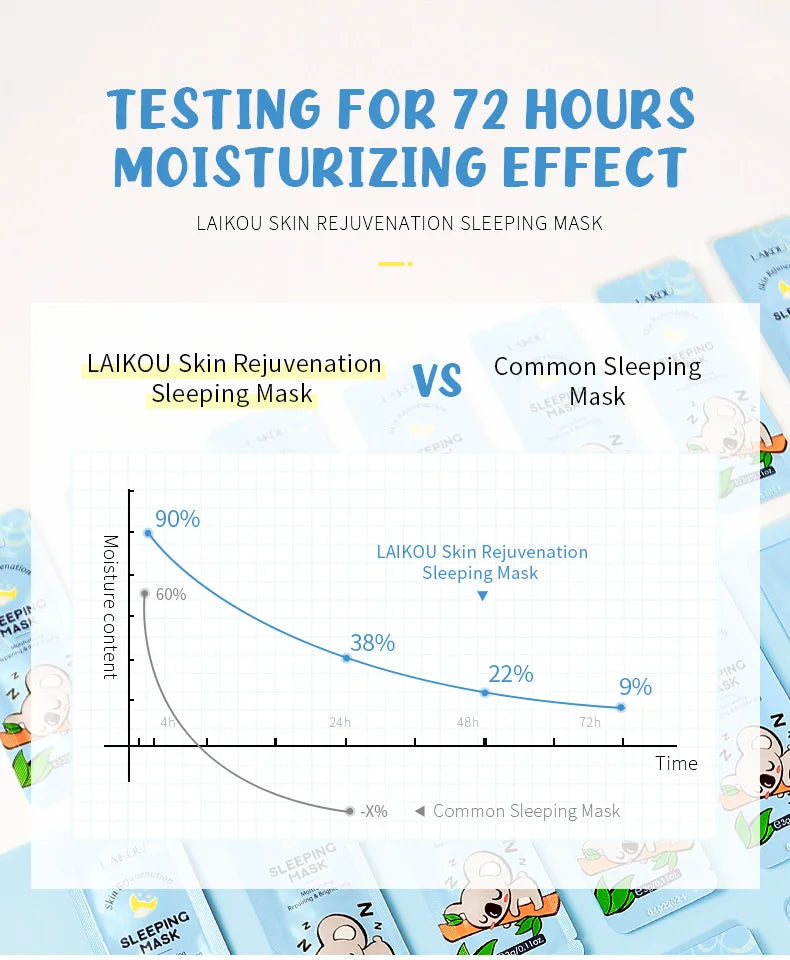 LAIKOU - Máscara Facial Hidratante e Reafirmante para Dormir